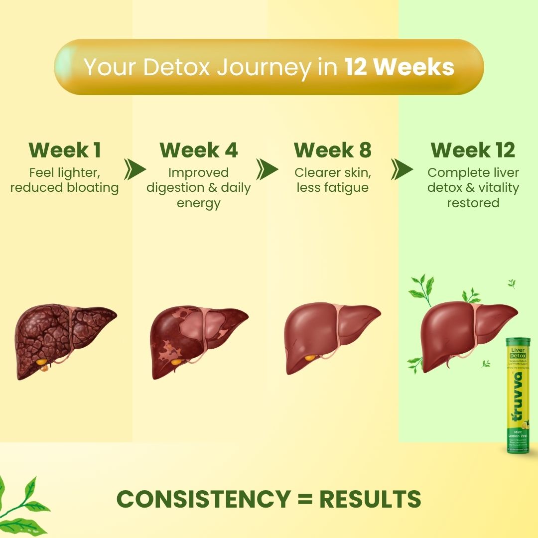 TRUVVA LIVER DETOX |  Mint Lemon Zest