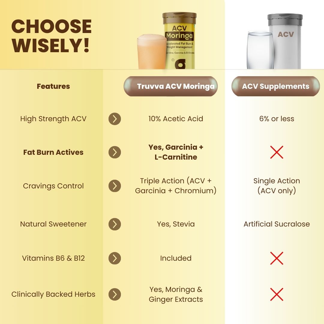 TRUVVA ACV MORINGA  |  Zesty Pineapple