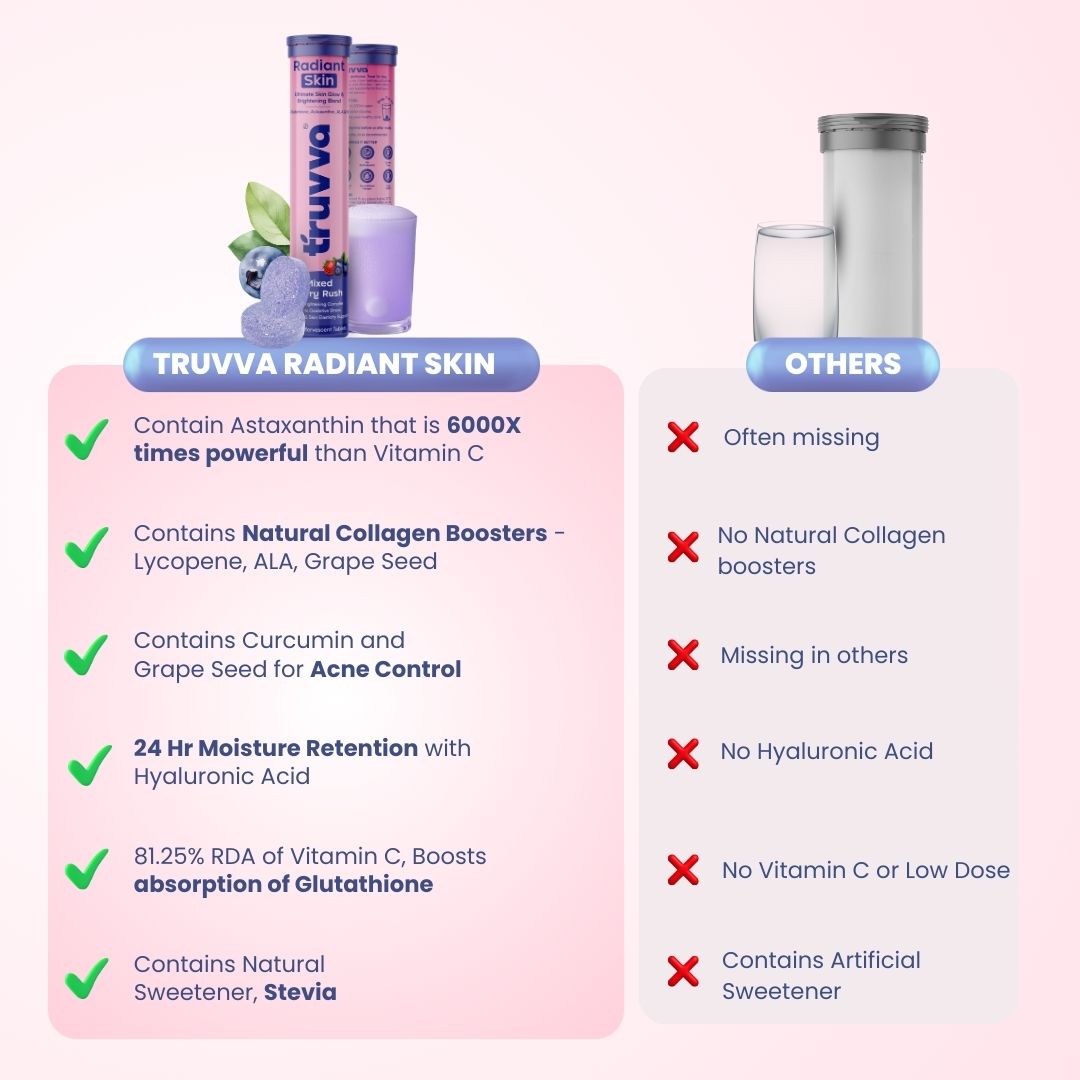 TRUVVA RADIANT SKIN  |  Mixed Berry Rush